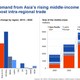 growing asia middle class trade